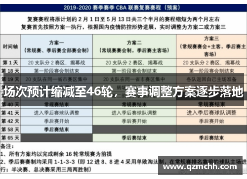 场次预计缩减至46轮，赛事调整方案逐步落地